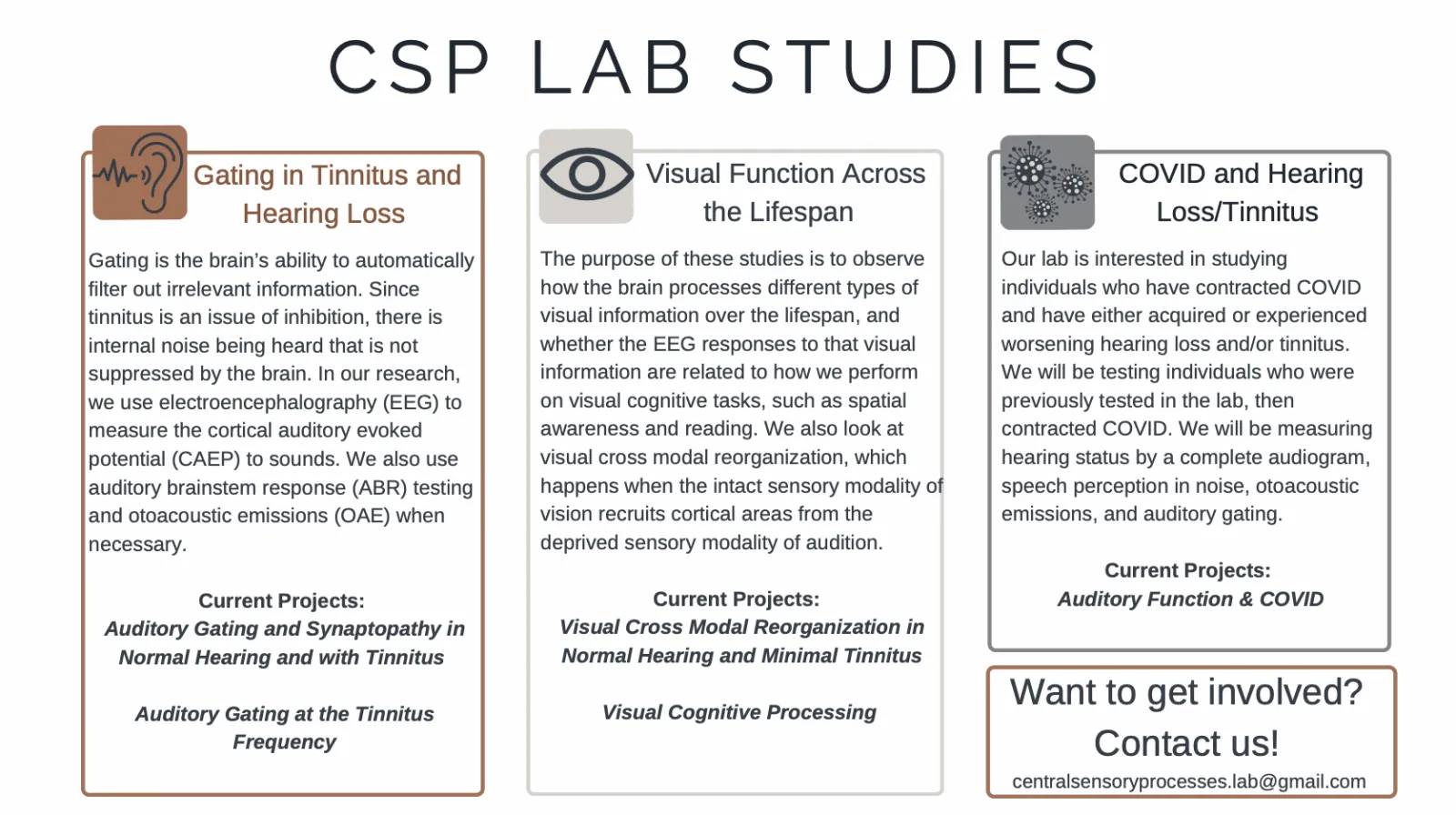 image with descriptions of current lab studies