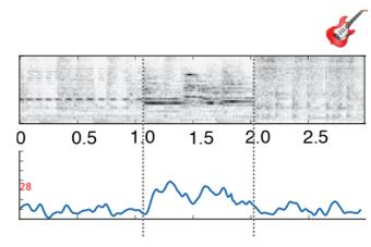 Music segmentation preliminary results from Hamilton lab